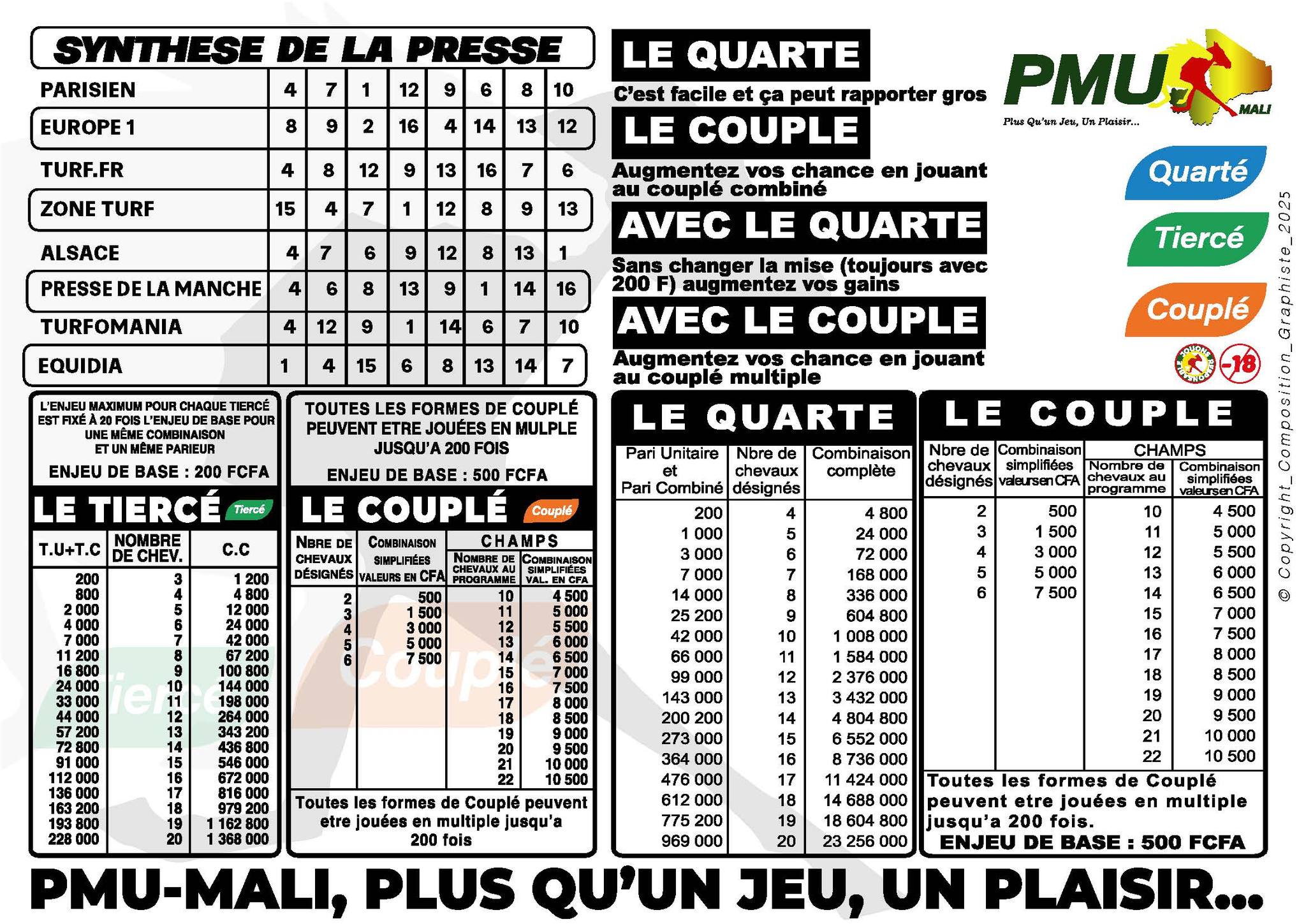 pronostics pmu mali