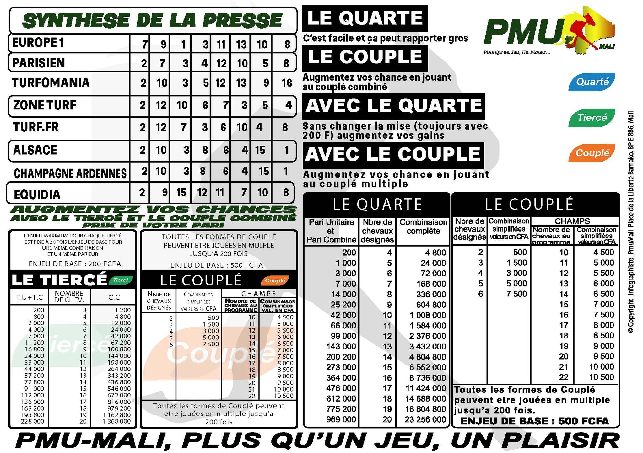 pronostics pmu mali