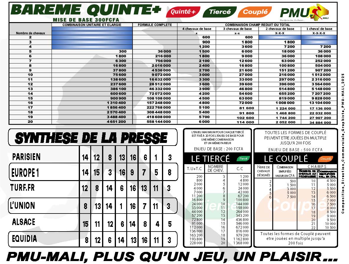 pronostics pmu mali